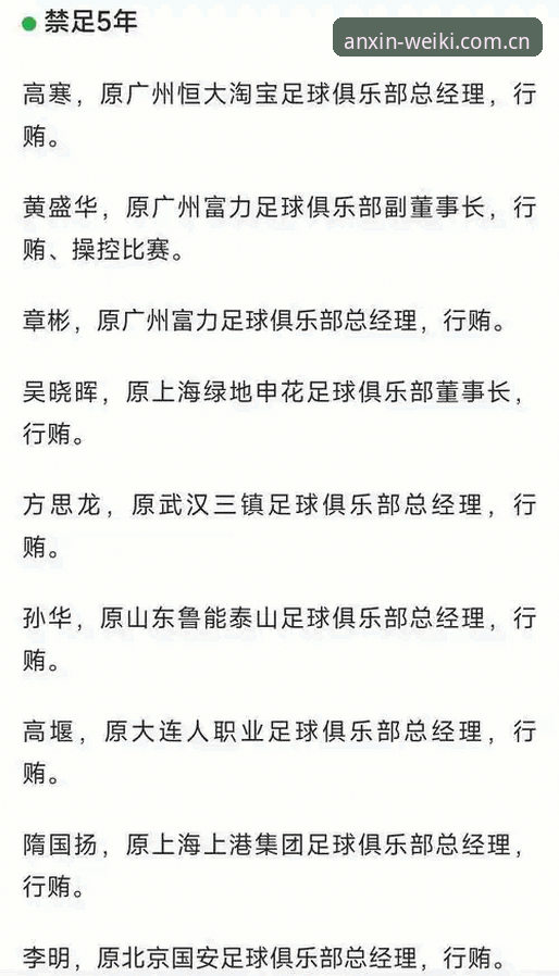 中国足协第三批禁足名单公布，足球反腐风暴如何重塑行业生态？